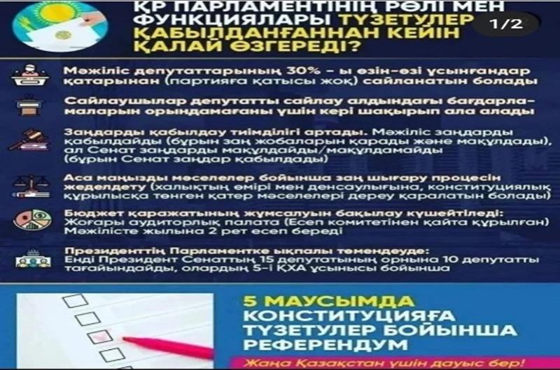 5 маусымда КОНСТИТУЦИЯға түзетулер бойынша референдум