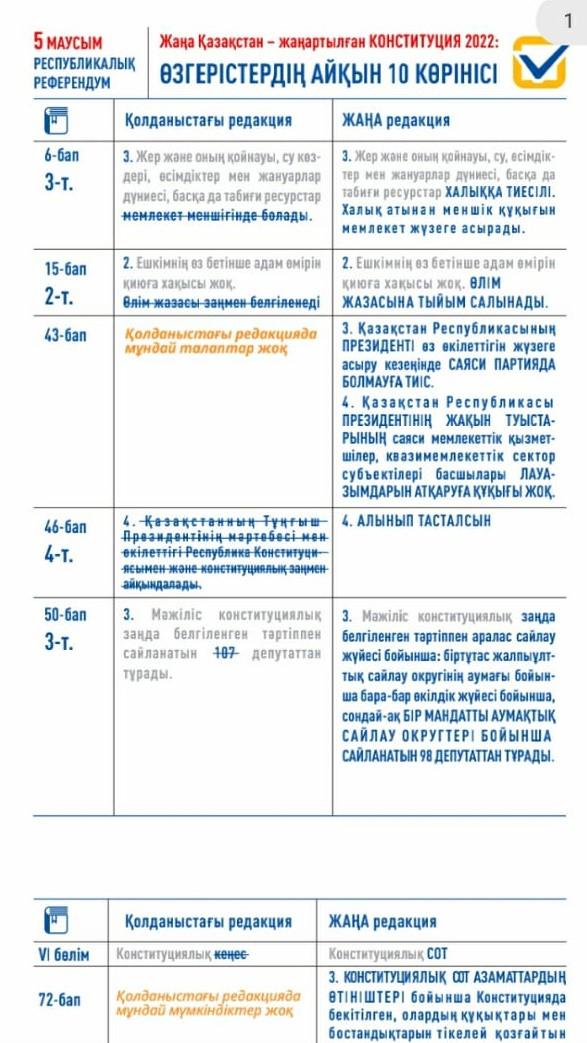 Жаңа Қазақстан-жаңартылған КОНСТИТУЦИЯ 2022.