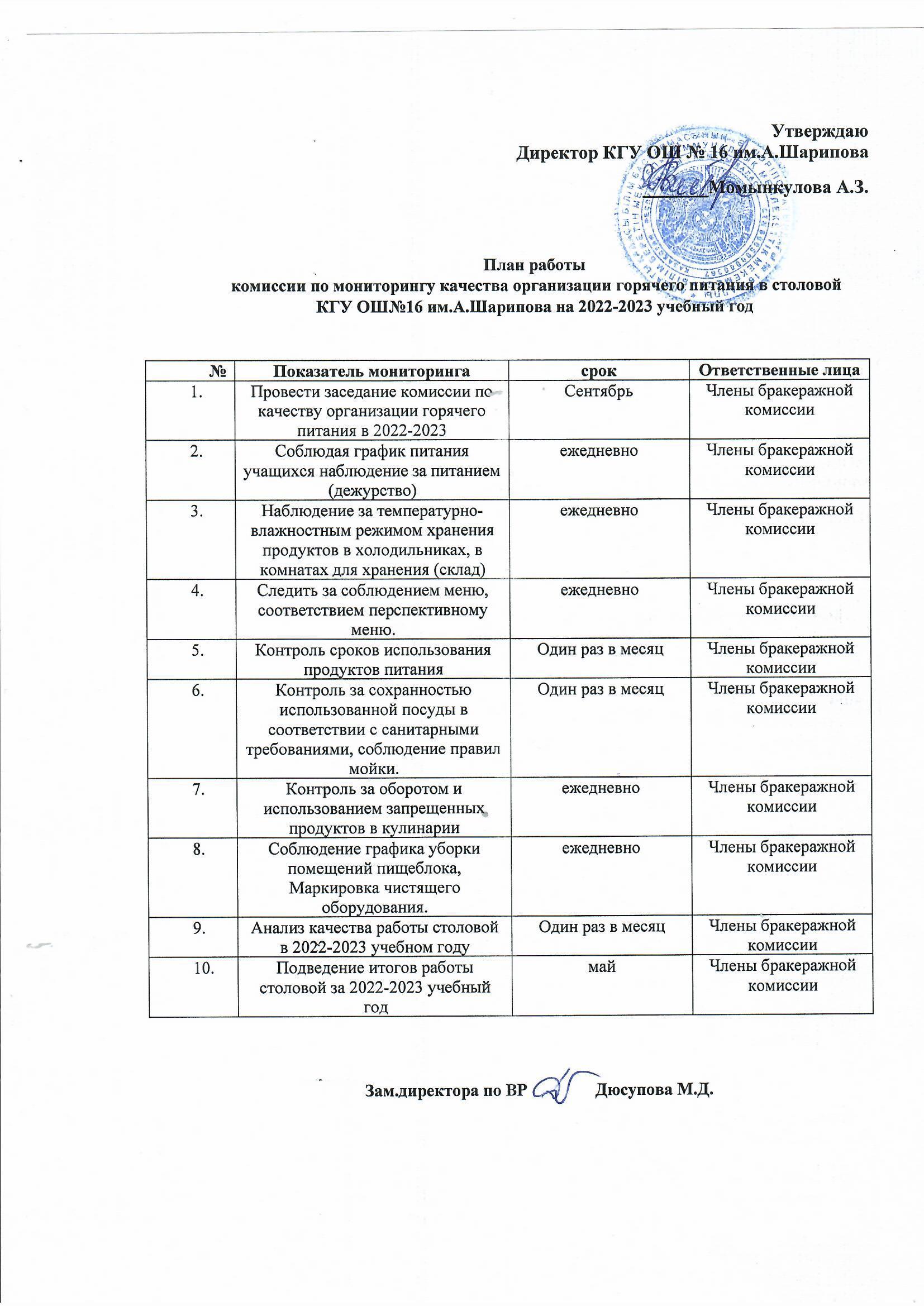 План работы комиссии по мониторингу качества организации горячего питания в столовой КГУ ОШ №16 им.А.Шарипова на 2022-2023 учебный год.